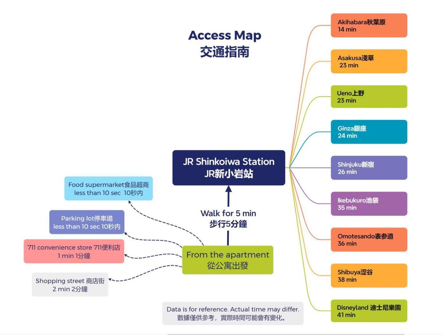 New Cozy Apt Located On The Japanese Local Shopping Street Tokyo Luaran gambar